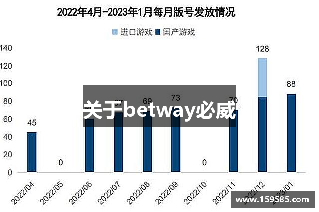 关于betway必威